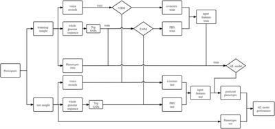 Combining Polygenic Risk Score and Voice Features to Detect Major Depressive Disorders